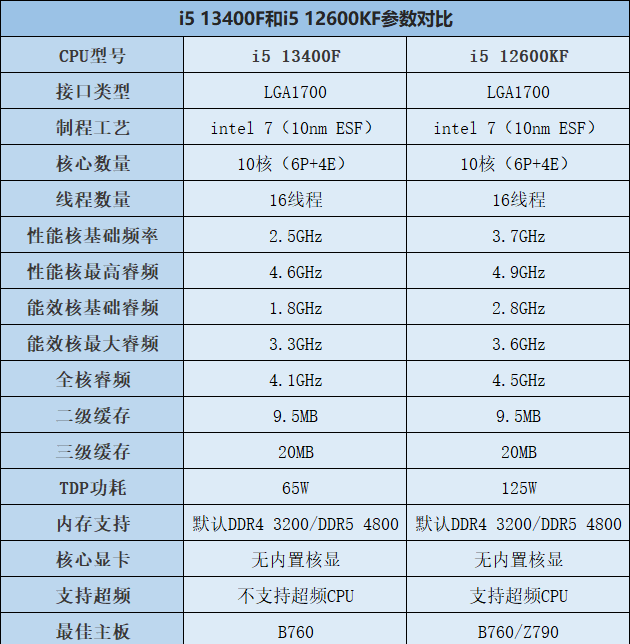 長沙電腦組裝