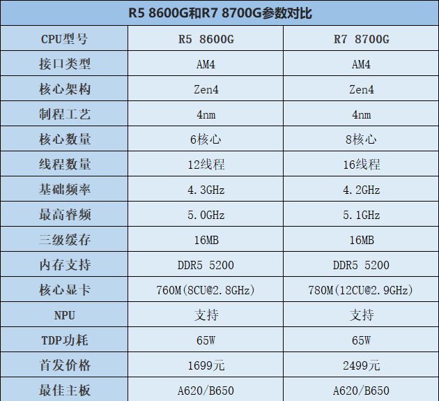 長沙電腦組裝 長沙組裝電腦