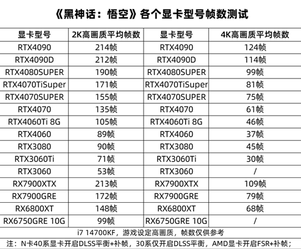 長(zhǎng)沙電腦組裝 長(zhǎng)沙組裝電腦 黑神話悟空電腦配置推薦